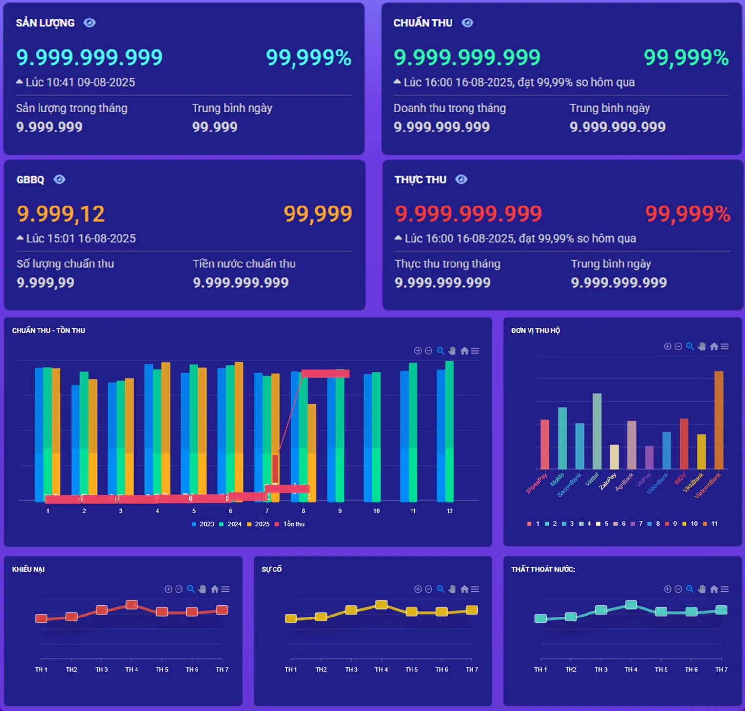 Dashboard KPI tổng hợp