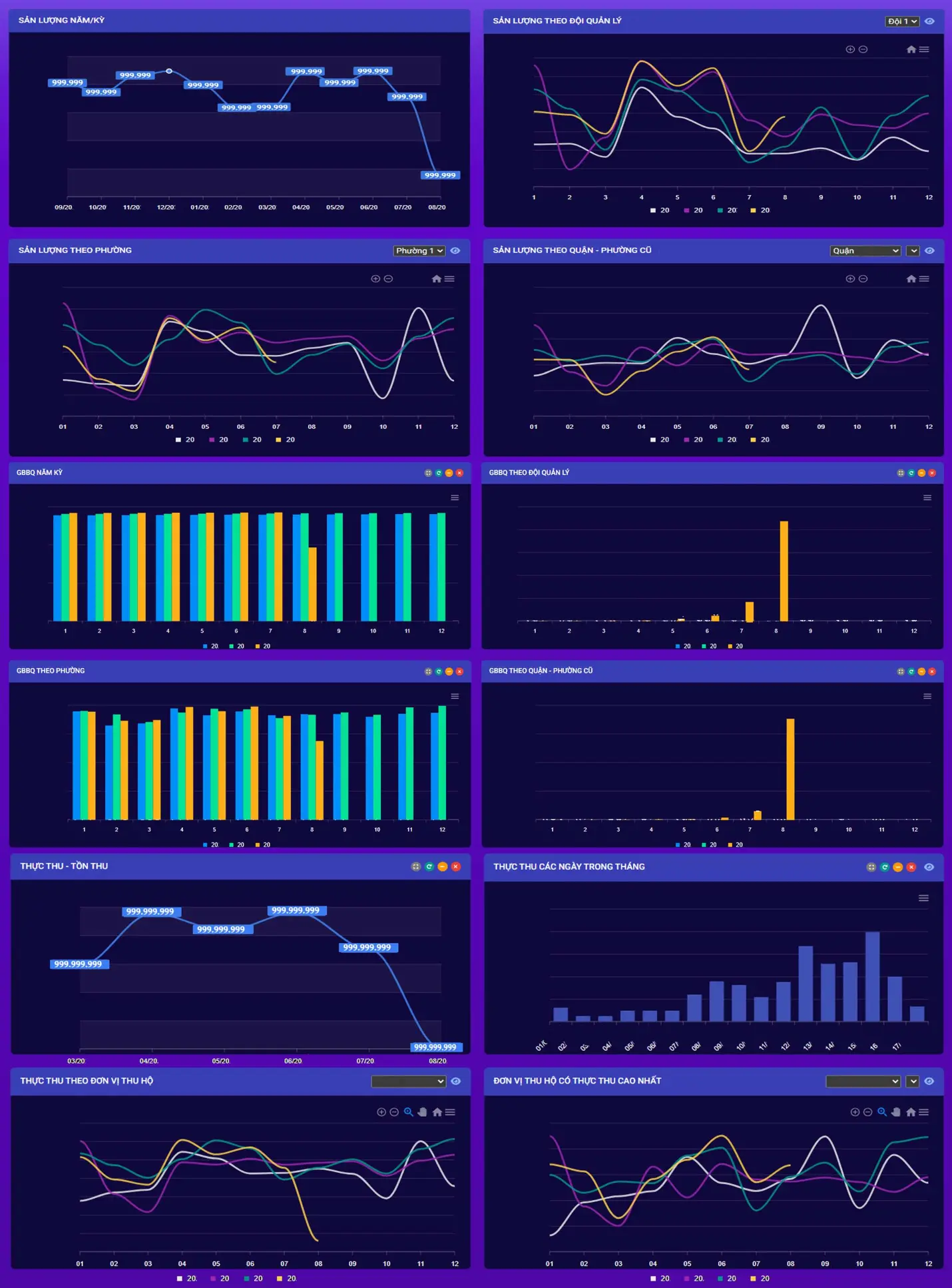 Dashboard KPI chi tiết