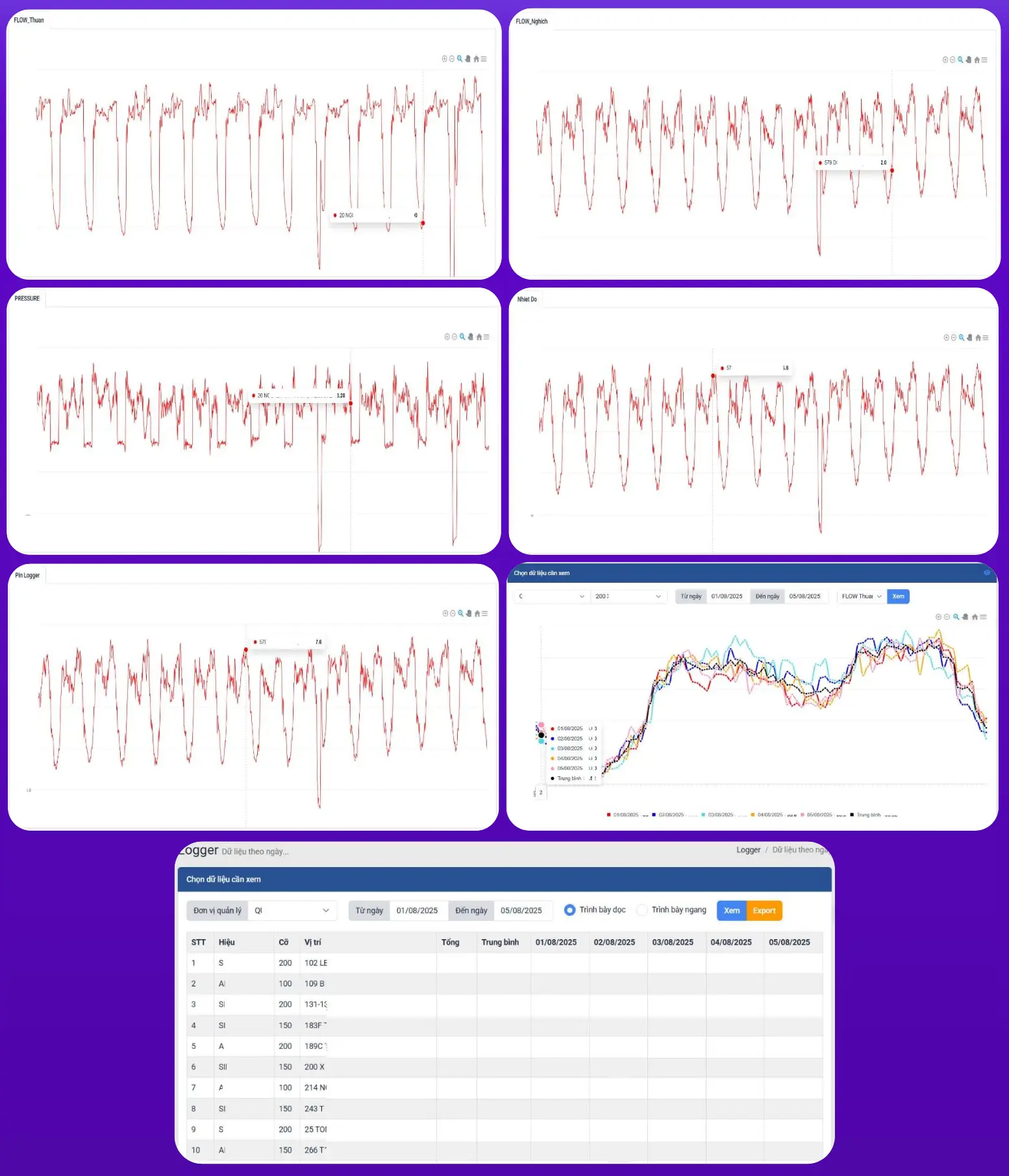 Dashboard Logger